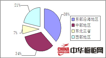 内蒙古各地区人口数量_内蒙古人口分布图(2)