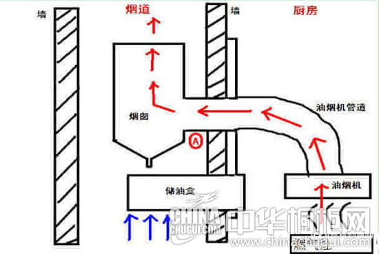 厨房清洁要到位 烟道你洗了吗