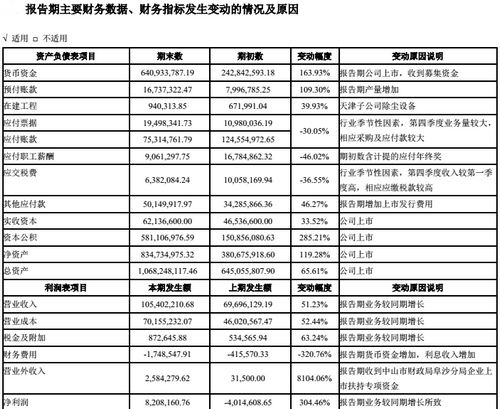 2o17年85期跑狗图_2017年营业收入85(2)