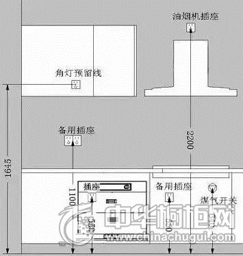 ②厨房的插座最好预留开关的, 以避